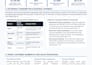 do comprehensive market research and competitor analysis for your business